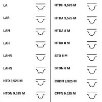 Ремень ГРМ для Honda Odyssey II 1999-2004 CT1001 Contitech