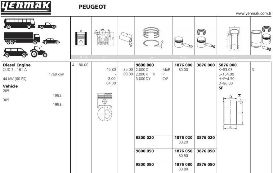 Кольцо поршневое 9800050 Yenmak