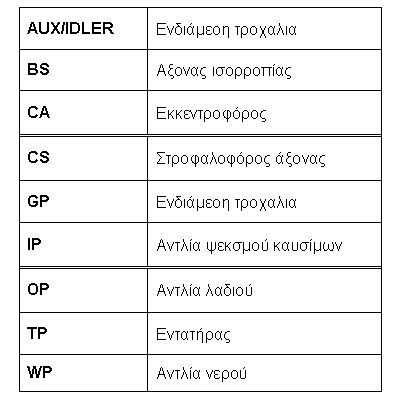 К-кт ремня ГРМ для VW Passat [B5] 1996-2000 CT848K3 Contitech