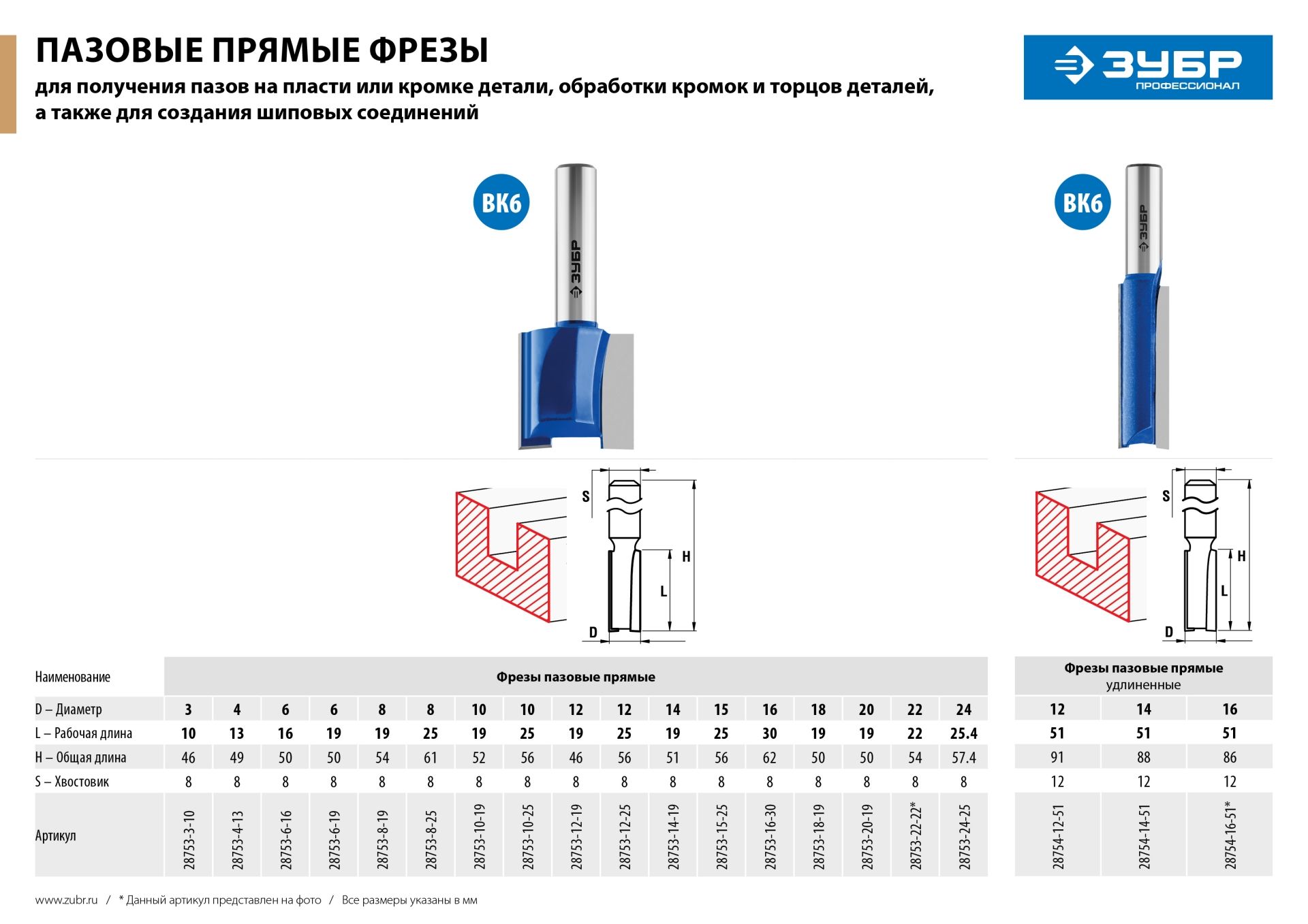 ЗУБР 8x25мм, хвостовик 8мм, фреза пазовая прямая 28753825 Зубр