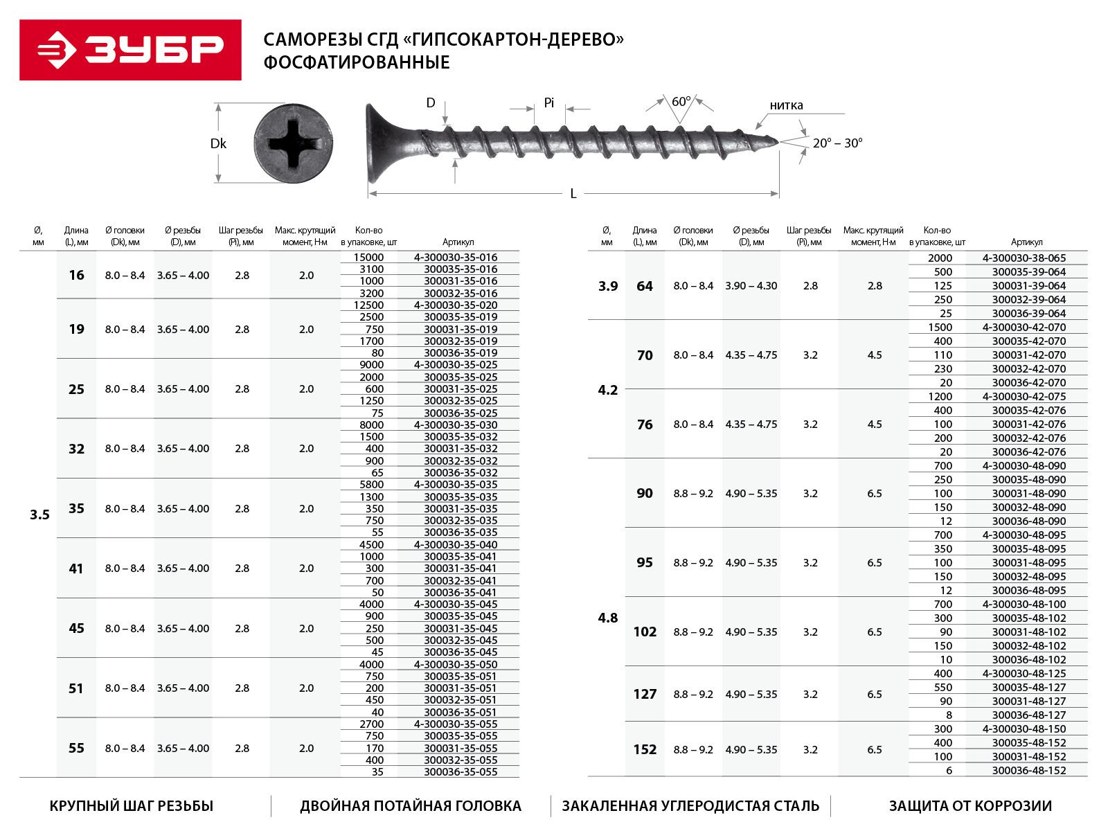 Саморезы СГД гипсокартон-дерево, 55 х 3.5 мм, 170 шт, фосфатированные, ЗУБР Профессионал 30003135055 Зубр