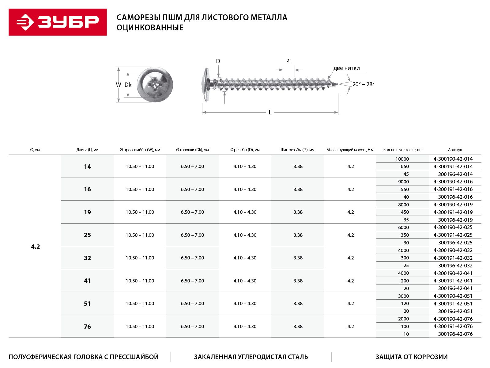 Саморезы ПШМ ЗУБР 4,2х14 мм пресшайба 1шт 30019642014 Зубр