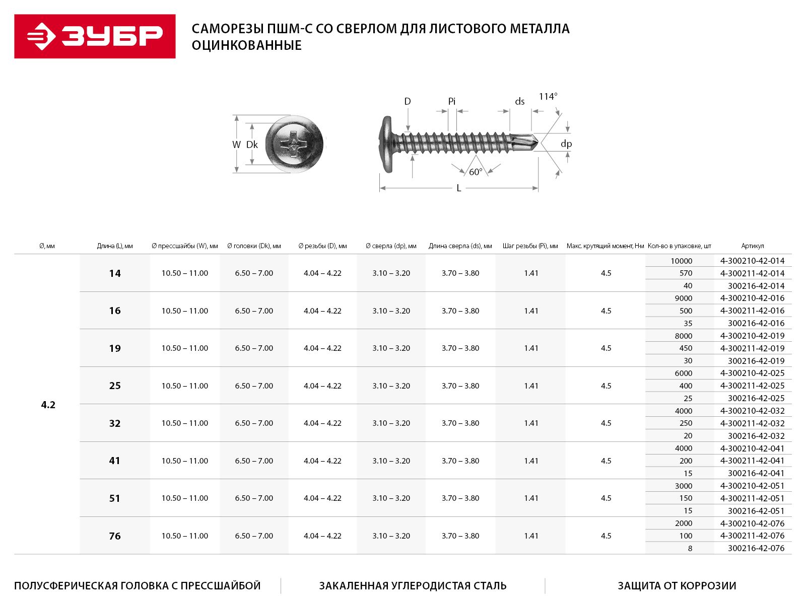 Саморезы ПШМ-С со сверлом для листового металла, 25 х 4.2 мм, 25 шт, ЗУБР 30021642025 Зубр