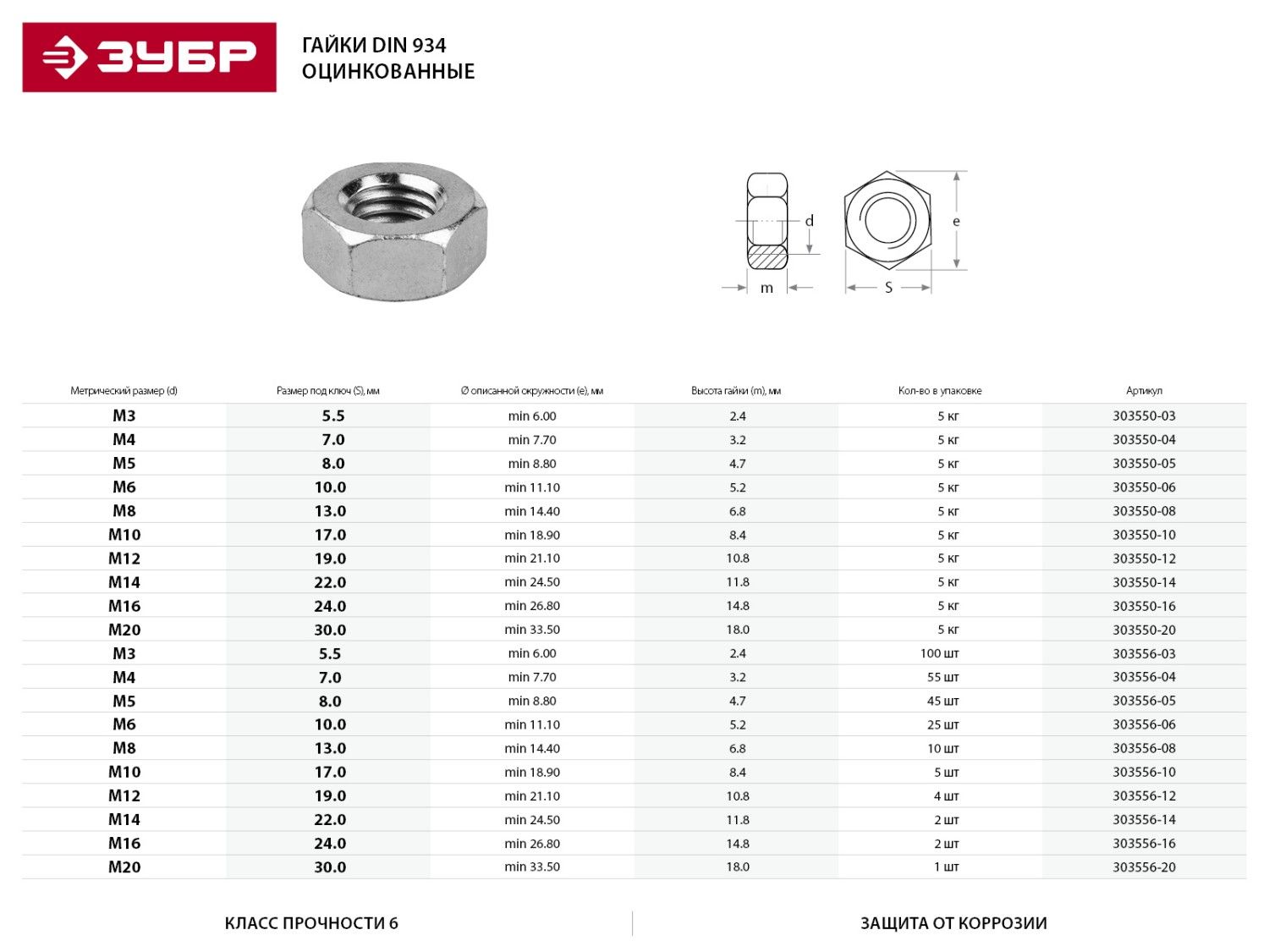 ЗУБР ГОСТ ISO 4032-2014, кл. пр. 6, M5, цинк, 45 шт, шестигранная гайка (303556-05) 30355605 Зубр