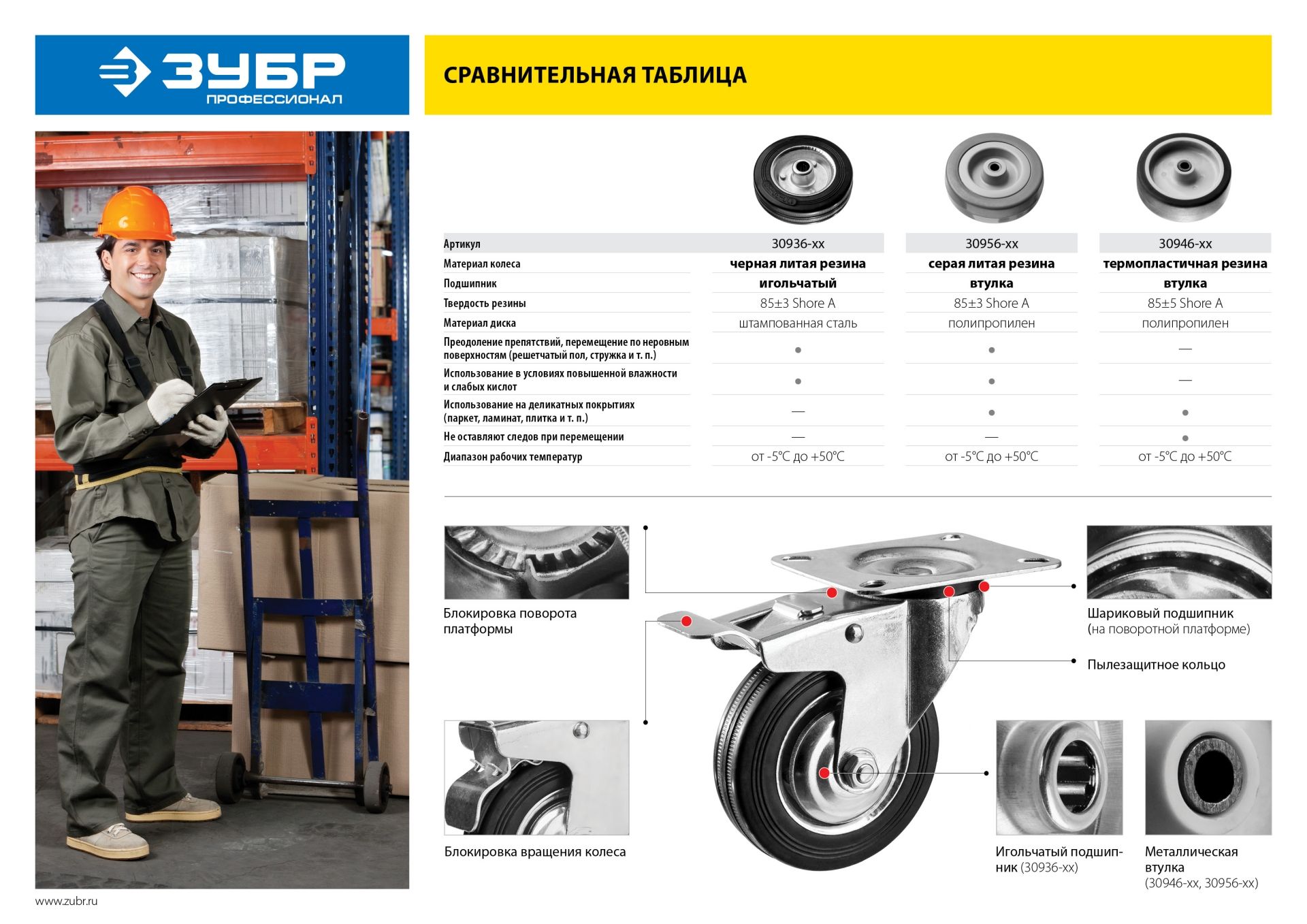 Колесо d=50 мм, г/п 35 кг, резина/полипропилен, ЗУБР 3095650 Зубр