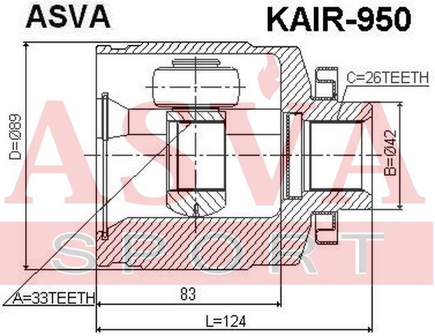 Шарнирный комплект KAIR950 Asva