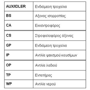 Ремень ГРМ для Honda Accord V 1993-1996 CT804 Contitech