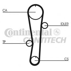 Ремень ГРМ CONTITECH CT942 Contitech