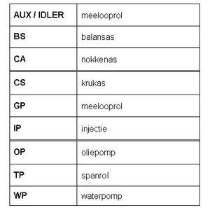 Ремень ГРМ для Fiat Cinquecento 1991-1998 CT973 Contitech