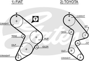 Ремень ГРМ для Toyota Camry 1983-1986 5066 Gates