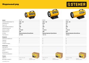 STEHER  18 кВт, газовая тепловая пушка (SG-25)
