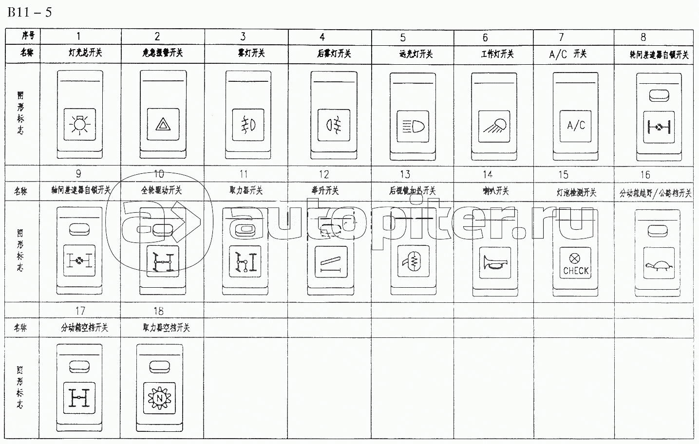 SWITCHS FOR CENTRAL CONTROL ELECTRICAL SYSTEM (B11-5)