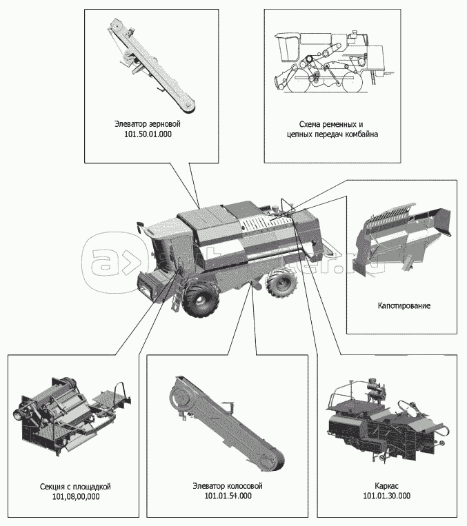 Схема комбайна вектор 410